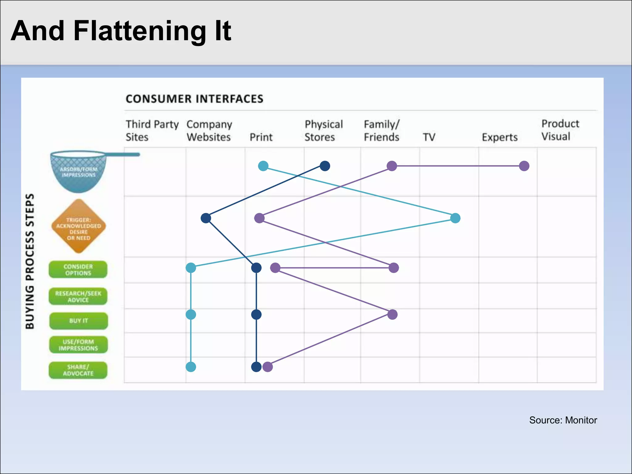 ClickFlattening It title style
And to edit Master




                                 Source: Monitor
 