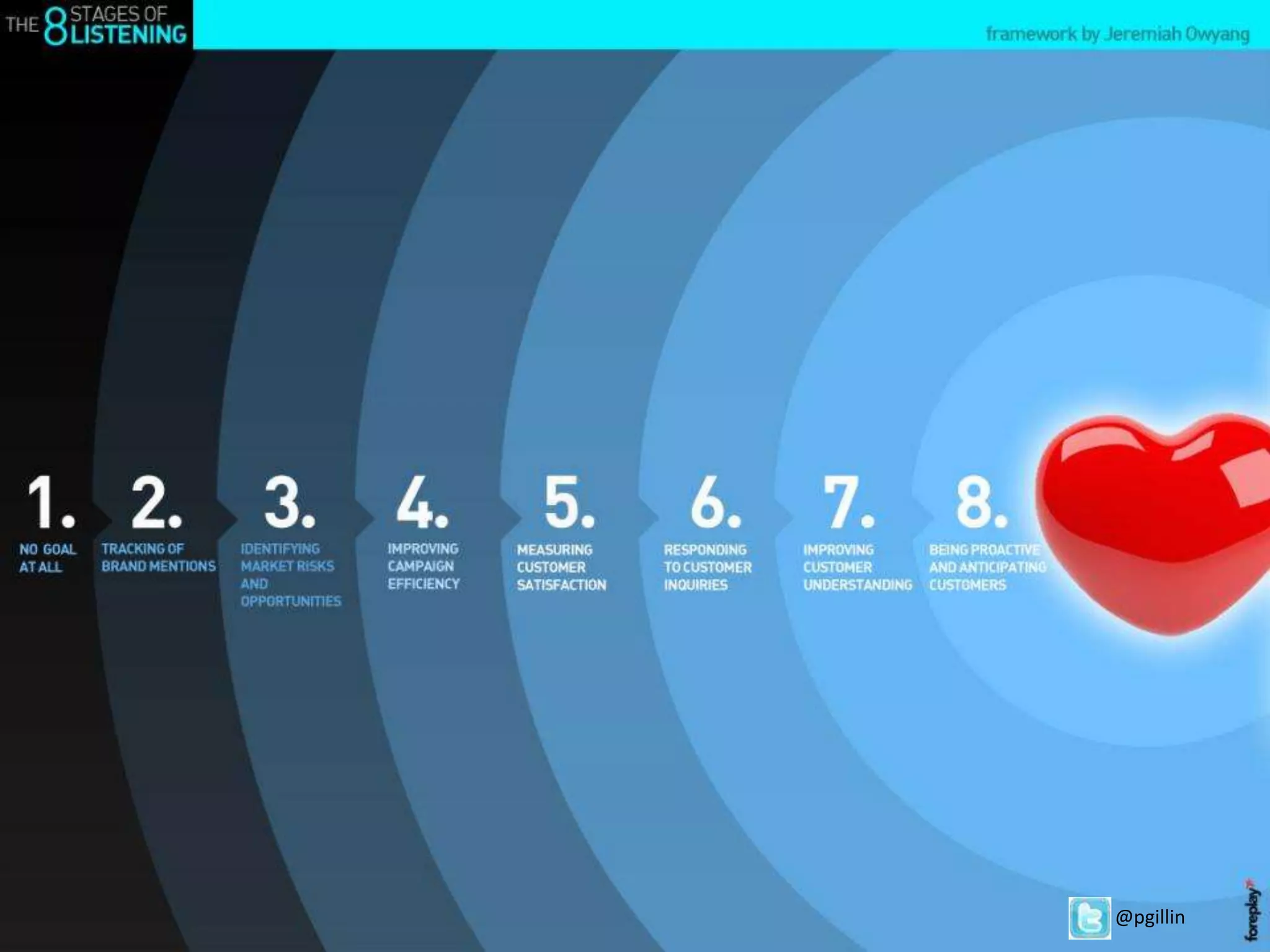 Click to edit Master title style




 Twitter: @pgillin
                                   @pgillin
 