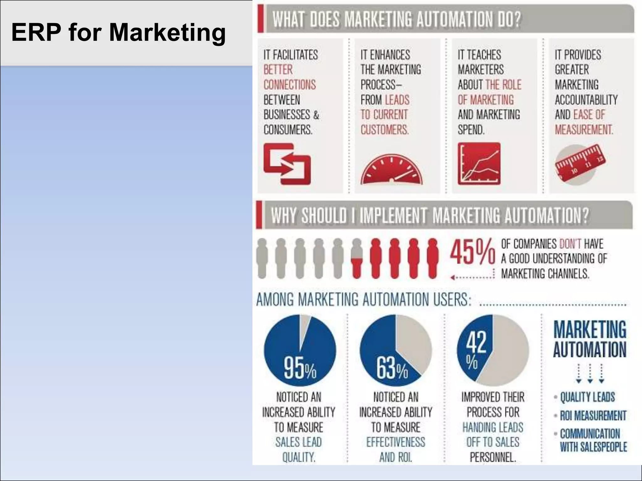 Click to Things Thattitle style
Oh, the edit Master You Know!

     Thanks to Web Analytics…

               March 30                            April 4
                                                                                   April 9
        Prospect reaches website       Prospect responds to e-mail
                                                                            Prospect attends
      through search query "small     invitation for "Choosing Small
                                                                       webcast, stays 45 minutes and
      business accounting," views    Business Accounting Software"
                                                                       submits a question related to
      four pages and subscribes to   webcast 30 minutes after e-mail
                                                                             legal practices.
              newsletter.                         is sent.




                                                                                   April 10
                                                  April 12
                                                                        Prospect clicks link in webcast
                                        Prospect downloads trial
                                                                       summary e-mail to visit product
                                      version of your small business
                                                                       description page. He downloads
                                      accounting software for legal
                                                                       PDF of product brochure about
                                                practices.
                                                                         software for legal practices.
 
