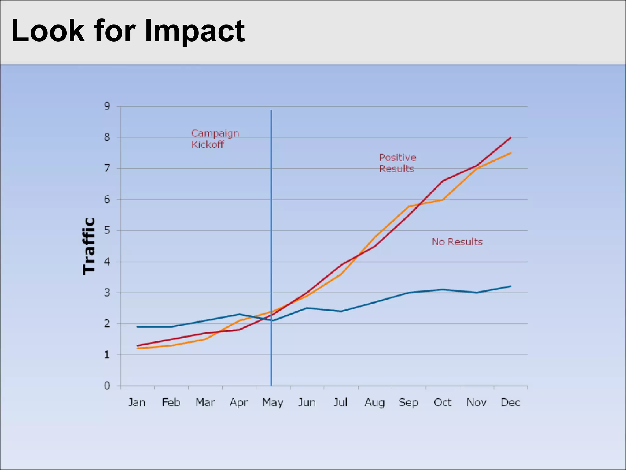 Stagger Activities
Click to edit Master title style


                       White Paper Promotion Timeline


   Task                Jan Feb Mar Apr May Jun Jul   Aug Sep Oct Nov Dec

   Home page link

   E-mail newsletter

   E-mail blast

   Blog promotion

   Twitter messaging
 