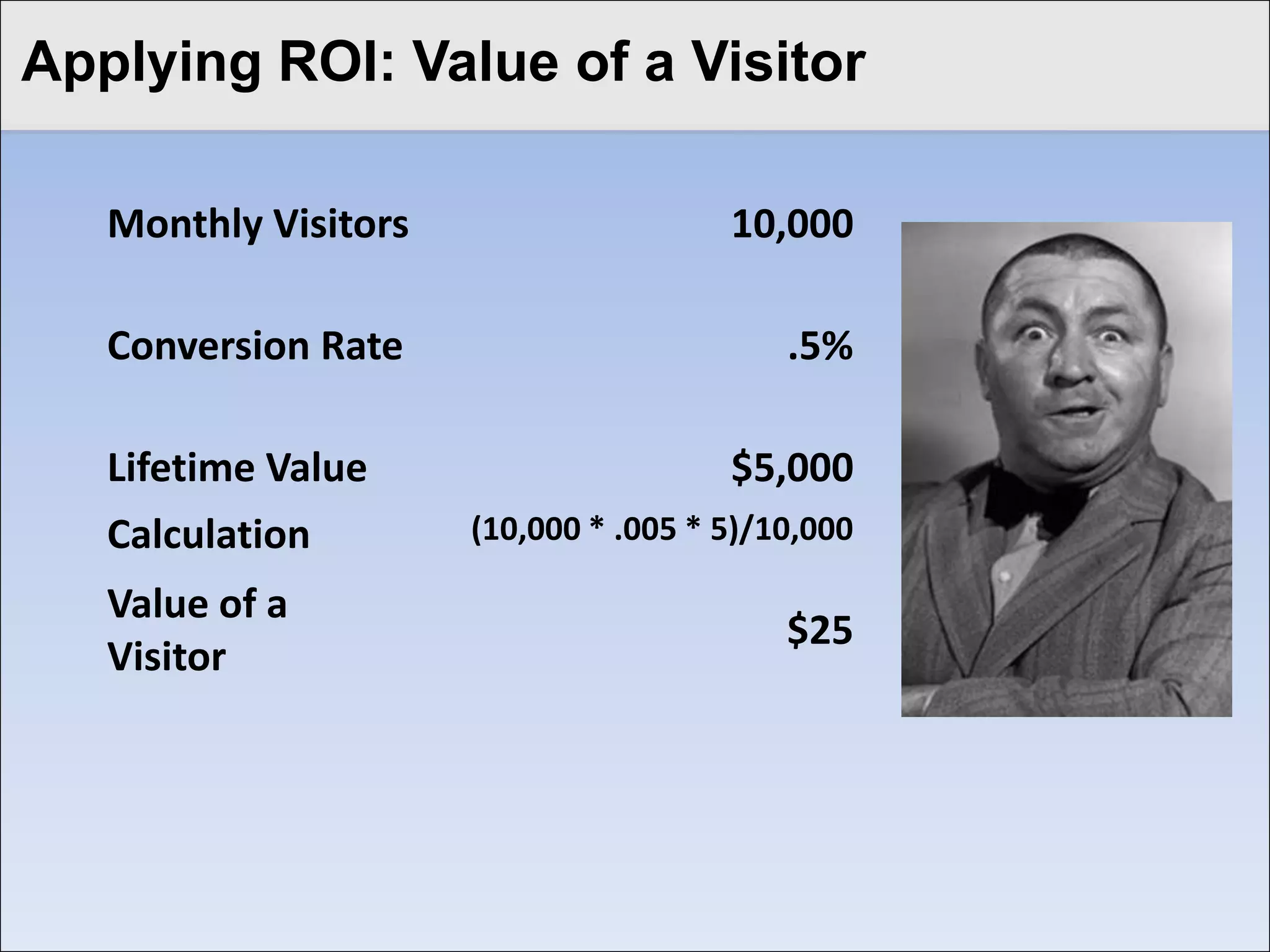 ClickLet’s Make it Real style
OK, to edit Master title


                   Typical customer Curly spends
                   $10,000/year with you

                   Curly is with you for five years

                   Your profit margin is 10%

                   Lifetime value of Curly is
                   ($10,000 * 5) * .1 = $5,000
 