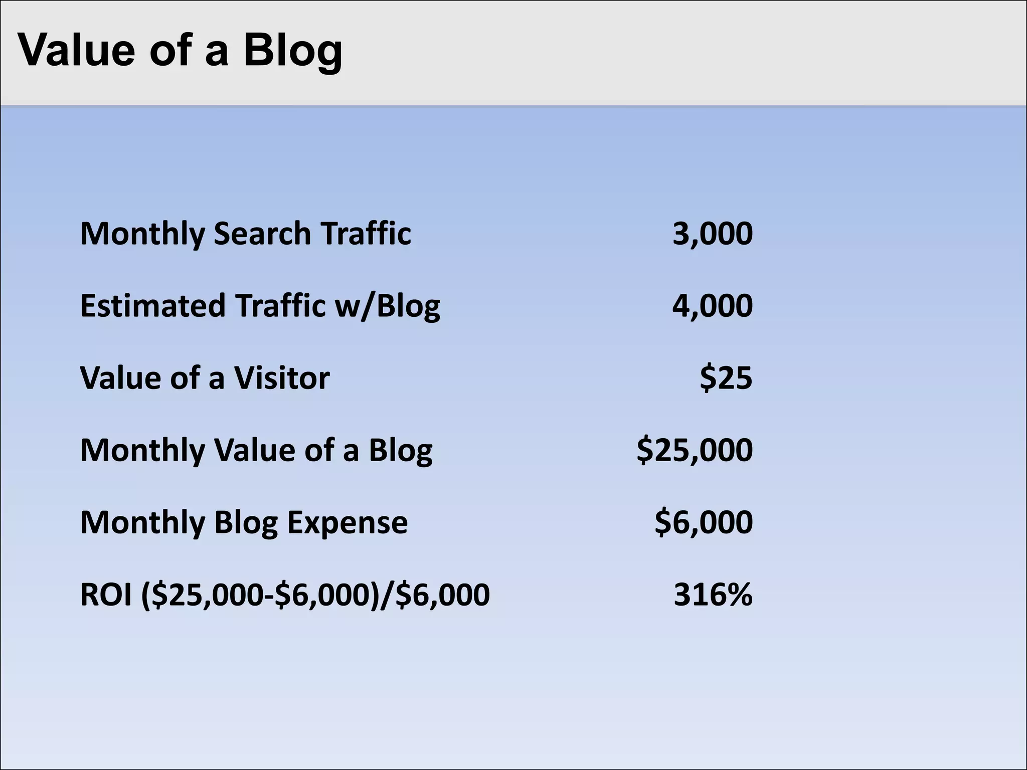 Click to edit Master titlea Visitor
Applying ROI: Value of style

   Monthly Visitors                    10,000

   Conversion Rate                         .5%

   Lifetime Value                      $5,000
   Calculation        (10,000 * .005 * 5)/10,000

   Value of a
                                           $25
   Visitor
 
