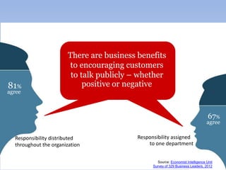 There are business benefits
                       to encouraging customers
                        to talk publicly – whether
81%                         positive or negative
agree



                                                                                  67%
                                                                                 agree

  Responsibility distributed              Responsibility assigned
  throughout the organization                 to one department


                                                  Source: Economist Intelligence Unit
                                                Survey of 329 Business Leaders, 2012
 