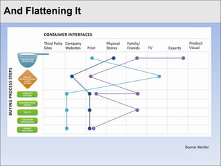 ClickFlattening It title style
And to edit Master




                                 Source: Monitor
 