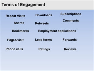 What We Usually Measure
Click to edit Master title style

  Hits             Traffic    Unique Visitors
    Visits        Likes            Followers
 Bookmarks        Page Views           Clicks

               These Indicate
              Activity but NOT
                Engagement
 