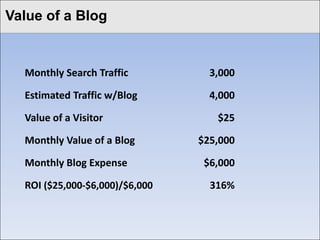 Click to edit Master titlea Visitor
Applying ROI: Value of style

   Monthly Visitors                    10,000

   Conversion Rate                         .5%

   Lifetime Value                      $5,000
   Calculation        (10,000 * .005 * 5)/10,000

   Value of a
                                           $25
   Visitor
 