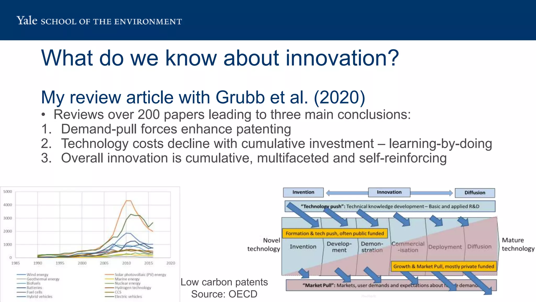 Pathways to Decarbonization & Digital Innovation in Energy: Role of ...