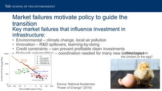 Pathways to Decarbonization & Digital Innovation in Energy: Role of ...