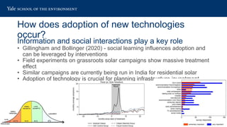 Pathways to Decarbonization & Digital Innovation in Energy: Role of ...