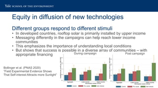 Pathways to Decarbonization & Digital Innovation in Energy: Role of ...