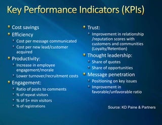 Key Performance Indicators (KPIs)<br />Cost savings<br />Efficiency<br />Cost per message communicated<br />Cost per new l...