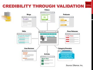 CREDIBILITY THROUGH VALIDATION




                       Source: Elliance, Inc.
 