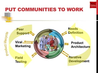 PUT COMMUNITIES TO WORK


   Peer           Needs
   Support        Definition

  Viral            Product
  Marketing        Architecture


  Field           Iterative
  Testing         Development
 