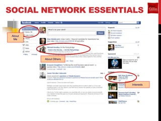 SOCIAL NETWORK ESSENTIALS

 About
  Me




         About Others




                        Interests
 