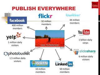 PUBLISH EVERYWHERE

                                                    44 million
                          32 million
                                                    members
    400 million           members
     members



                                                             1 billion daily
1 million daily                                                  views
   visitors



                                                             6 million daily
 1.5 million daily
                                                                visitors
     visitors


                     10 million        50 million
                     members           members
 