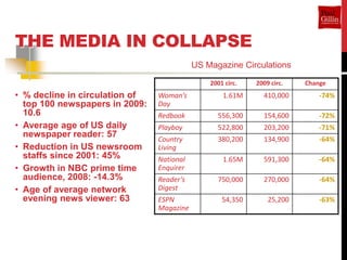 THE MEDIA IN COLLAPSE
                                           US Magazine Circulations

                                               2001 circ.   2009 circ.   Change
• % decline in circulation of   Woman’s            1.61M      410,000        -74%
  top 100 newspapers in 2009:   Day
  10.6                          Redbook          556,300      154,600        -72%
• Average age of US daily       Playboy          522,800      203,200        -71%
  newspaper reader: 57
                                Country          380,200      134,900        -64%
• Reduction in US newsroom      Living
  staffs since 2001: 45%        National           1.65M      591,300        -64%
• Growth in NBC prime time      Enquirer
  audience, 2008: -14.3%        Reader’s         750,000      270,000        -64%
• Age of average network        Digest
  evening news viewer: 63       ESPN               54,350       25,200       -63%
                                Magazine
 