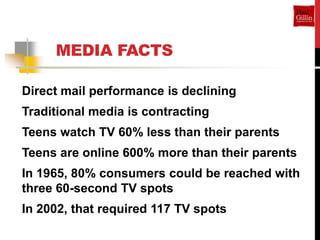 MEDIA FACTS

Direct mail performance is declining
Traditional media is contracting
Teens watch TV 60% less than their parents
Teens are online 600% more than their parents
In 1965, 80% consumers could be reached with
three 60-second TV spots
In 2002, that required 117 TV spots
 