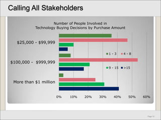 The Way It’s Going