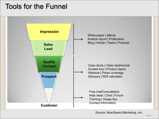 Share Everywhere: Clickable Gurus