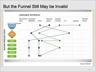 Value-drive decision-making
