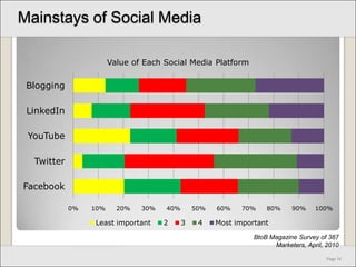 “Bet the business”