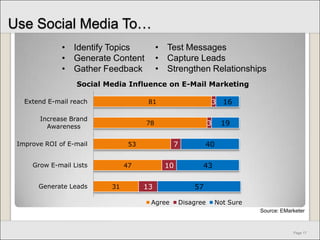 Long-term relationships