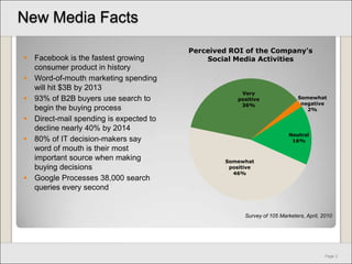 New Media FactsFacebook is the fastest growing consumer product in history