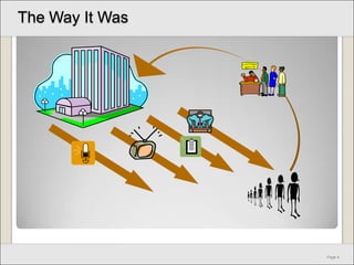 Word-of-mouth marketing spending will hit $3B by 2013