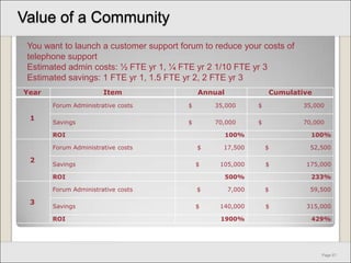 Start With the BusinessTacticsToolsMeasurementBusiness GoalHire Tech Freelancers