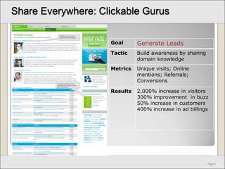 Google Processes 38,000 search queries every secondSurvey of 105 Marketers, April, 2010