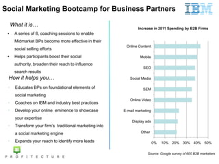 Social Marketing Bootcamp for Business Partners

     What it is…
                                                        ...