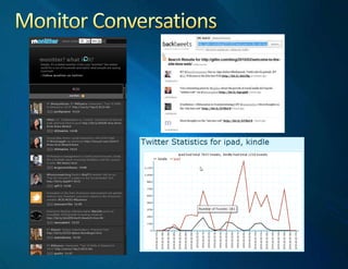 Uses For Twitter in BusinessBranding