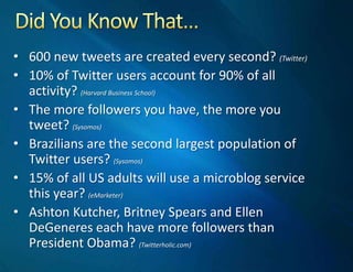 Did You Know That…	600 new tweets are created every second? (Twitter)