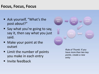 Focus, Focus, Focus <ul><li>Ask yourself, “What’s the post  about ?” </li></ul><ul><li>Say what you’re going to say, say i...