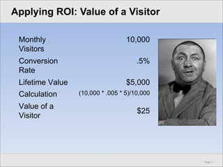 Applying ROI: Value of a Visitor Monthly Visitors 10,000 Conversion Rate .5% Lifetime Value $5,000 Calculation (10,000 * ....