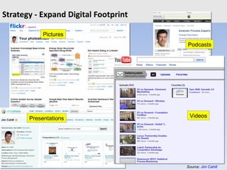 Strategy - Expand Digital Footprint Videos Podcasts Source:  Jim Cahill Pictures Presentations 