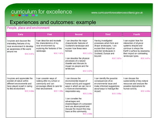 Experiences and outcomes: example
See ‘Process of change’ on the
Curriculum for Excellence website
 