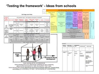 ‘Testing the framework’ - Ideas from schools
 