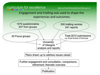 Engagement and trialling was used to shape the
experiences and outcomes:
1475 questionnaires1475 questionnaires
937 from groups937 from groups
20 Focus groups20 Focus groups Total 2012 submissionsTotal 2012 submissions
e.g. Royal Society of Edinburghe.g. Royal Society of Edinburgh
500 trialling centres500 trialling centres
241 reports241 reports
UniversityUniversity
of Glasgowof Glasgow
analysis and reportsanalysis and reports
Plans drawn up to address issues raisedPlans drawn up to address issues raised
PublicationPublication
Further engagement and consultation, comparisons,Further engagement and consultation, comparisons,
refinement; thematic overviewrefinement; thematic overview
 