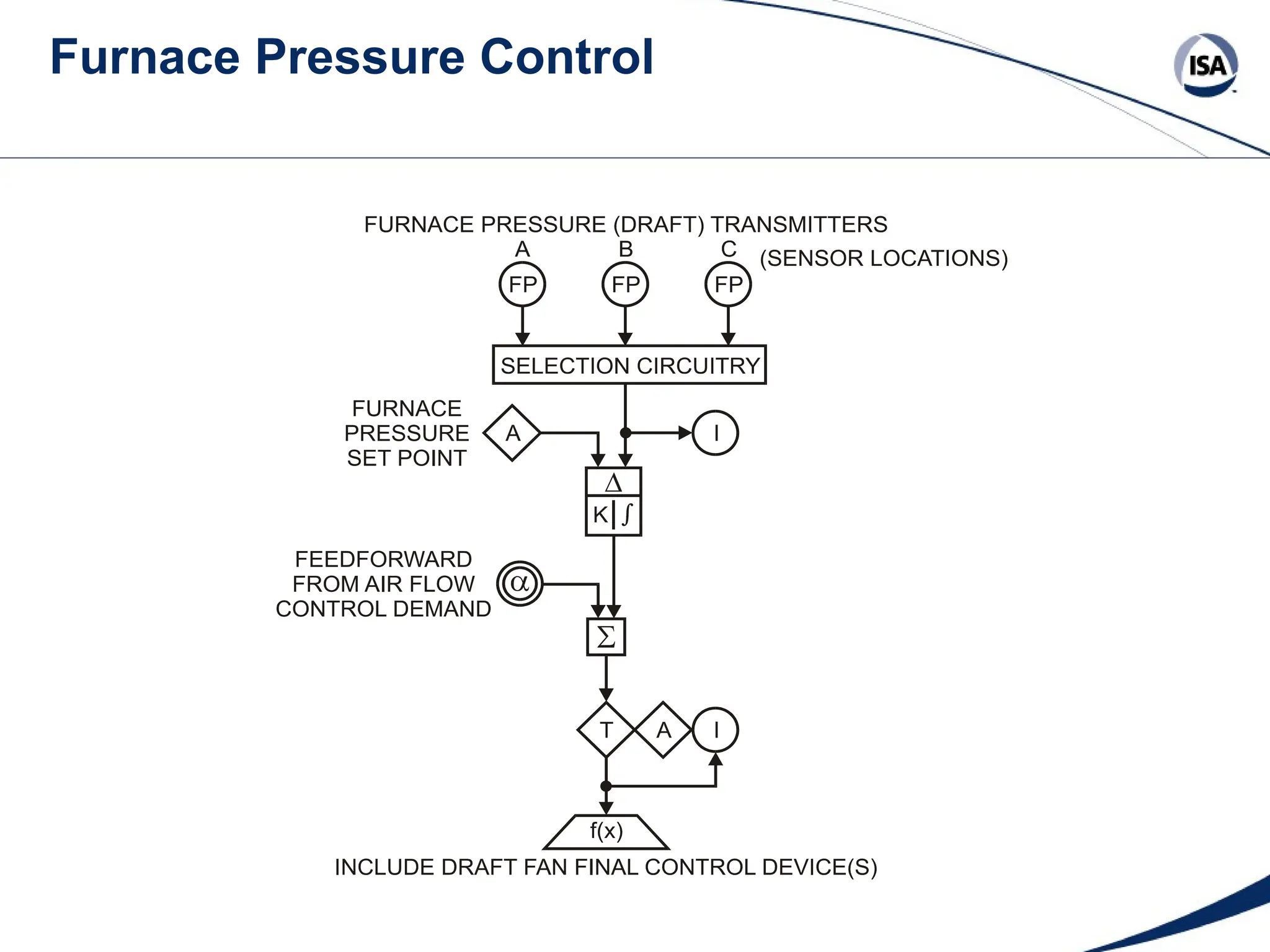 Furnace Pressure Control
 