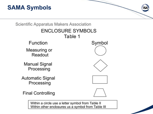 BoilerControl Engineering Basics ISA Expo.ppt