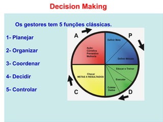 Os gestores tem 5 funções clássicas.
1- Planejar
2- Organizar
3- Coordenar
4- Decidir
5- Controlar
Decision Making
 