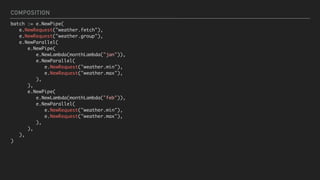 COMPOSITION
batch := e.NewPipe(
e.NewRequest("weather.fetch"),
e.NewRequest("weather.group"),
e.NewParallel(
e.NewPipe(
e.NewLambda(monthLambda("jan")),
e.NewParallel(
e.NewRequest("weather.min"),
e.NewRequest("weather.max"),
),
),
e.NewPipe(
e.NewLambda(monthLambda("feb")),
e.NewParallel(
e.NewRequest("weather.min"),
e.NewRequest("weather.max"),
),
),
),
)
 