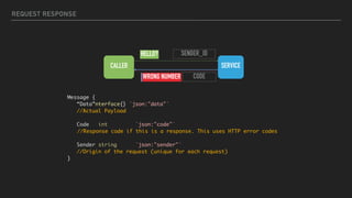 REQUEST RESPONSE
CALLER SERVICE
HELLO?
ALOHA!WRONG NUMBER
Message {
“Data”nterface{} `json:"data"`
//Actual Payload
Code int `json:"code"`
//Response code if this is a response. This uses HTTP error codes
Sender string `json:"sender"`
//Origin of the request (unique for each request)
}
SENDER_ID
CODE
 