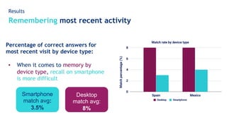 Remembering most recent activity
Results
Percentage of correct answers for
most recent visit by device type:
▪  When it co...