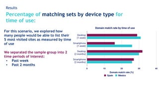 Percentage of matching sets by device type for
time of use:
Results
For this scenario, we explored how
many people would b...