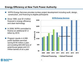 Energy Efficiency at New York Power AuthorityNYPA Energy Services provides turnkey project development including audit, design, construction, and financing to eligible participantsNYPA Energy ServicesSince 1990, over $1.4 billion financed in energy efficiency and clean technology