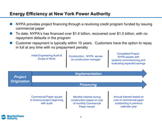Program results in 4,506 public facilities serviced, saving $135 million a year, and avoiding 824,000 tons of greenhouse gases and 2.5 million barrels of oil a year *Financed to Date