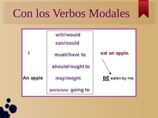 Con los Verbos Modales 
 