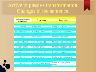 Active to passive transformation. 
Changes in the sentence. 
 